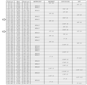 Гидравлический ниппель 1/2 дюйма x M16x1,5, прямой разъем