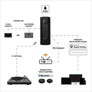 LITHE AUDIO IO1 НАВЕРХНИЙ ДИНАМИК WIFI / BT IPX6