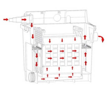 Переливной фильтр для пруда BIOFILTER CBF-200 TO 8000L