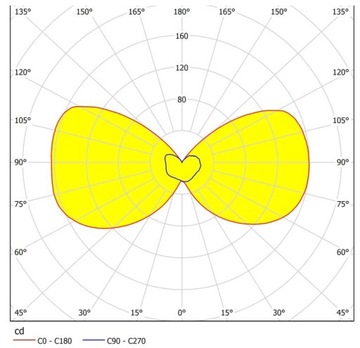 Eglo EGLO Настенный светильник SESIMBA 1 LED Настенный светильник 96021