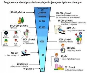 СЧЕТЧИК ГЕЙГЕРА ТЕСТЕР ДОЗЫ РАДИАЦИИ