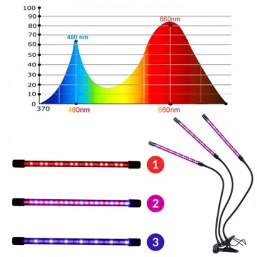 2х ПАНЕЛЬНЫЕ ЛАМПЫ ДЛЯ ВЫРАЩИВАНИЯ РАСТЕНИЙ ТАЙМЕР ПОЛНОГО СПЕКТРА USB 18 Вт 40 светодиодов