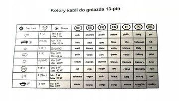 АВТОМАТИЧЕСКИЙ БУКСИРОВОЧНЫЙ КРЮК+13Р+ДАТЧИК OPEL ZAFIRA C III