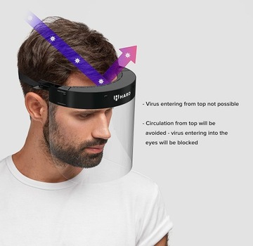 ЗАЩИТНЫЙ ШЛЕМ ДЛЯ ЛИЦА С УДОБНОЙ ГУБКОЙ 2 ШТ.