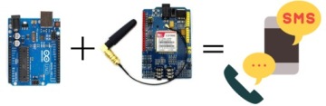 GSM/GPRS SIM 900 Shield Модуль Arduino Uno + антенна