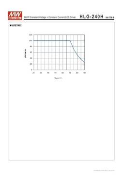 Блок питания для светодиодов MEAN WELL HLG-240H-24 B 240Вт 24В 10А IP67