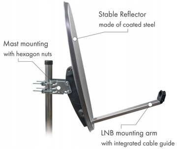 Antena satelitarna Schwaiger 714166 80 cm