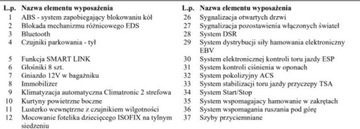 Skoda Octavia III Kombi Facelifting 2.0 TDI 184KM 2019 Skoda Octavia Bezwypadkowa, FV23, 4x4, Automat DSG, KredytowanieLeasing,, zdjęcie 34