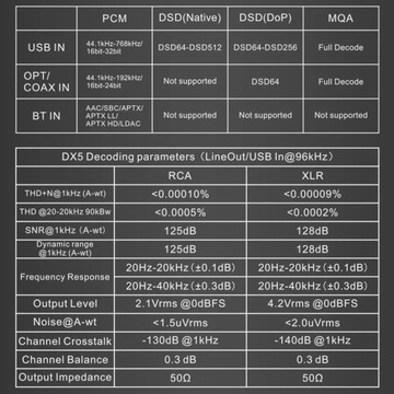 Topping DX5 (Черный) - ЦАП с усилителем. слух. и Пре