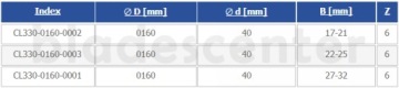 Набор фрез для половой доски Z=6 160х40х27-32