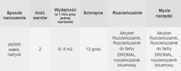 AKRYBET B30 КРАСКА ДЛЯ ПОЛА ТЕМНО-СЕРАЯ ЛАКМА 4 Л