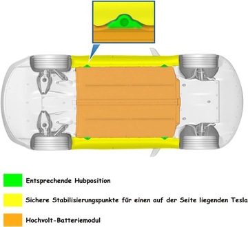 PODKŁADKI SAMOCHODOWE GUMOWE 4SZT TESLA S3XY UNIWERSALNE GUMOWE WYTRZYMAŁE
