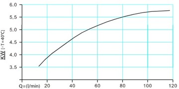 ВЕНТИЛЯТОР МАСЛЯНОГО ОХЛАДИТЕЛЯ ГИДРОД. 100Л 230В ТЕРМОСТАТ