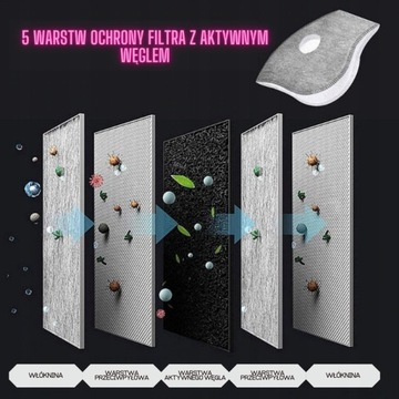 ЗАЩИТНАЯ МАСКА ОТ СМОГА С 4 УГЛЕРОДНЫМИ ВОЗДУШНЫМИ ФИЛЬТРАМИ