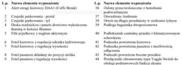 Peugeot 3008 II Crossover 1.2 PureTech 130KM 2018 Peugeot 3008 Bezwypadkowy, FV23, Automat, Allure, KredytowanieLeasing, gw., zdjęcie 35