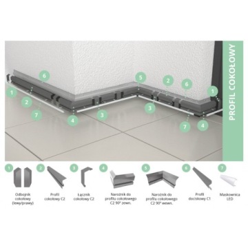 Светодиодный цокольный профиль Renoplast C1+C2