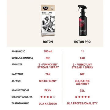 K2 ROTON PRO 1л ГЕЛЬ ДЛЯ МОЙКИ ДИСКОВ ЩЕТКА