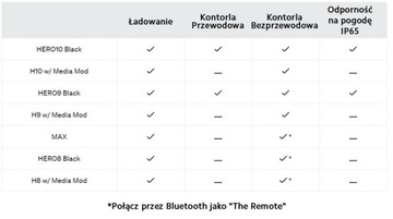 Держатель штатива GoPro Volta с пультом дистанционного управления и Powerbank