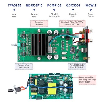 HIFI СТЕРЕО 2-КАНАЛЬНЫЙ УСИЛИТЕЛЬ ЗВУКА AIYIMA A08