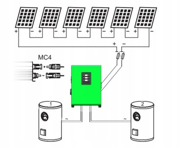КОМПЛЕКТ 2580ВТ ДЛЯ НАГРЕВА ВОДЫ В АВТОНОМНЫХ КОТЛАХ MPPT BOOST 6X PANEL MONO