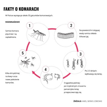 ПОВТОР ДЛЯ Комаров, Клещей, Насекомых Спрей Mugga 75 мл ДЭТА 9,4%