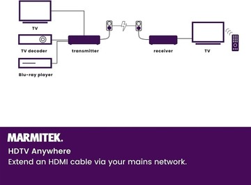 Поврежденный беспроводной HDMI-удлинитель Marmitek TV