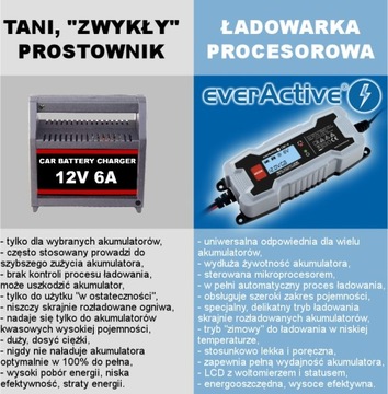 Автоматический ВЫПРЯМИТЕЛЬ/ЗАРЯДНОЕ УСТРОЙСТВО 6В 12В