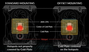 ARCTIC LIQUID FREEZER II 360 водяное охлаждение