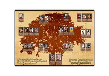 Семейное древо ПОДАРОК ​​формата А2 + рамка ALU