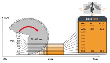 РАДИАЛЬНАЯ ПИЛА - MAGGI BEST 1250 ТОРЦОВАЯ ПИЛА
