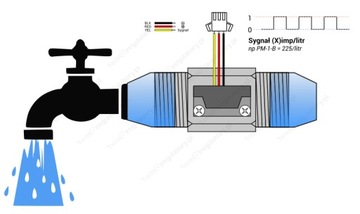 Меттер потока PM-1-S-18 VDC 4-45L/MIN GWENT 1 