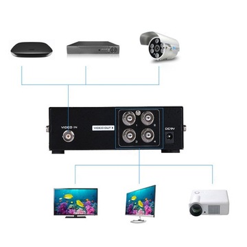 Цельный видеоразветвитель BNC Box System