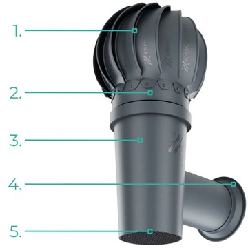 Kominek wentylacyjny boczny ścienny OBROTOWY fi 110 ANTRACYTOWY 7016