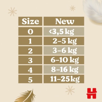 Подгузники HUGGIES Extra Care 0 (<3,5 кг) 100 шт.