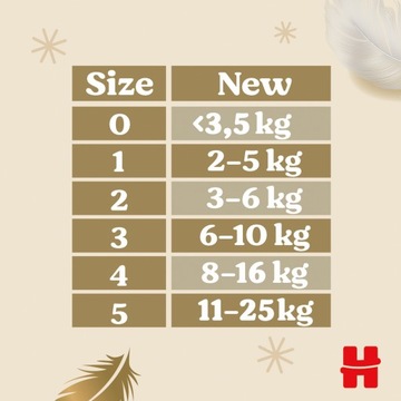 Подгузники HUGGIES Extra Care 3 (6-10кг) 216 шт