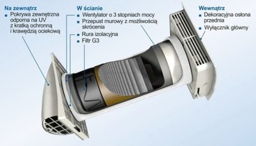 Rekuperator Marley Menv180 plus 60 m3/h oraz filtr anstysmogowy Promocja !!