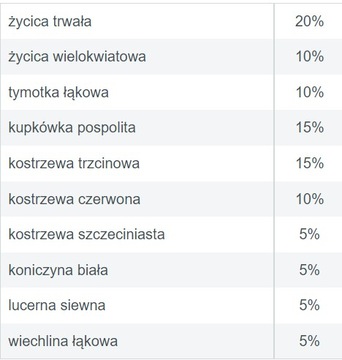 Смесь пастбищных трав MUĆKA 10 кг.