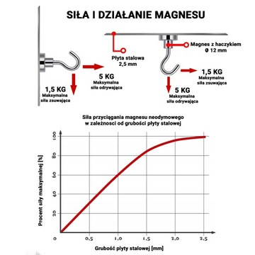 МАГНИТНЫЙ ДЕРЖАТЕЛЬ КРЮКА 12x5мм МАГНИТ, ВЕШАЛКА ДЛЯ ОХОТНИКА, ВМЕСТИМОСТЬ 5 КГ - 10 ШТ.