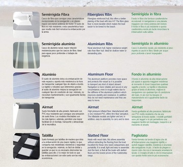 Надувная лодка RIB Goldenship Airmat 180 см