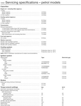 AUDI A3 II 1.6 БЕНЗИНОВЫЙ 85кВТ BAG/BLF/BLP (03-08) ПОШАГОВЫЙ РЕМОНТ