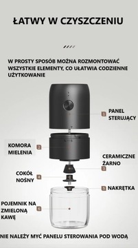 АККУМУЛЯТОРНАЯ портативная кофемолка ВСТРОЕННЫЙ АККУМУЛЯТОР Удобная зарядка