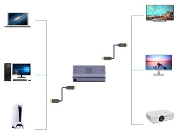 Adapter Łącznik HDMI do HDMI 2.1 UHD 8K 60Hz 4K 120Hz Przedłużacz