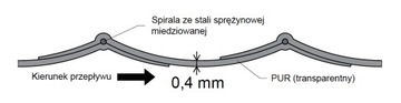 Wąż odciągowy poliuretan do CNC folia 226mm