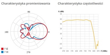 Antena zewnętrzna Televes Elipse