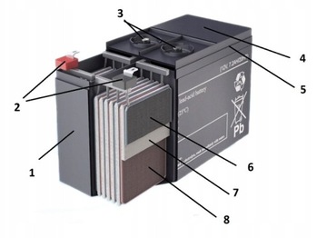 AKUMULATOR BATERIA PRZEMYSŁOWY MWPOWER MWL 12V 80AH MWL80-12H MWL80 80 UPS