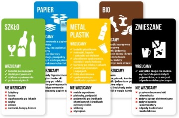 NAKLEJKI NA KOSZ segregacja śmieci KOMPLET 10 x 22