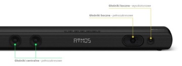 Саундбар Bluetooth 3.1.2 CH Dolby Atmos Сабвуфер