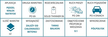 Краска на основе полиуретановой смолы для бетона, террасы, балкона, 1л.