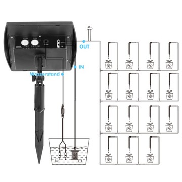 СОЛНЕЧНАЯ САДОВАЯ СИСТЕМА КАПЕЛЬНОГО ОРОШЕНИЯ 15 М АВТОМАТИЧЕСКАЯ для 15 растений