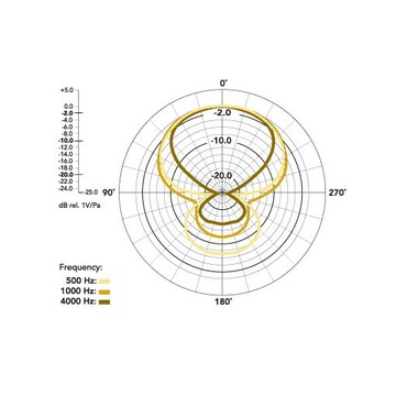 RODE VideoMic Rycote - Микрофон для камеры/DSLR
